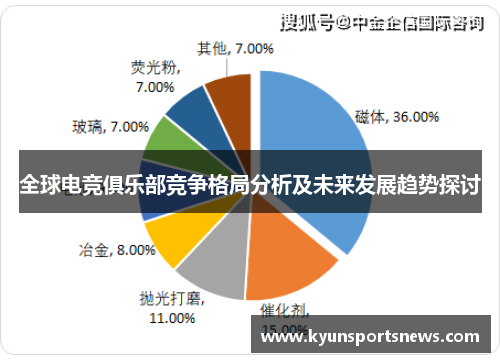 全球电竞俱乐部竞争格局分析及未来发展趋势探讨