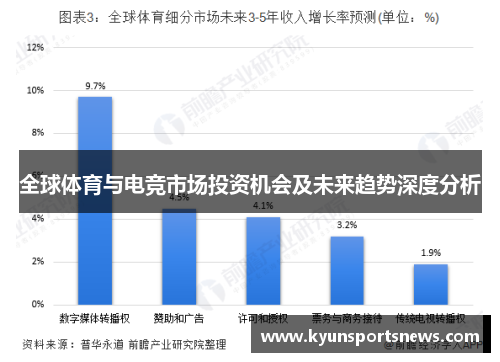 全球体育与电竞市场投资机会及未来趋势深度分析