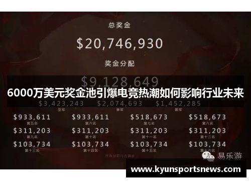 6000万美元奖金池引爆电竞热潮如何影响行业未来
